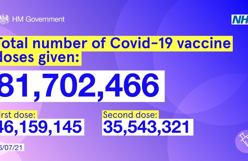 Latest Vaccination Data.