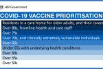 Vaccination Priority List