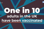 Vaccine Numbers