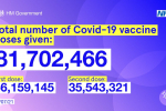 Latest Vaccination Data.