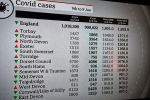 Covid Rates Across Our Region Remain High