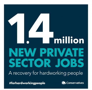 1.4m New Private Sector Jobs