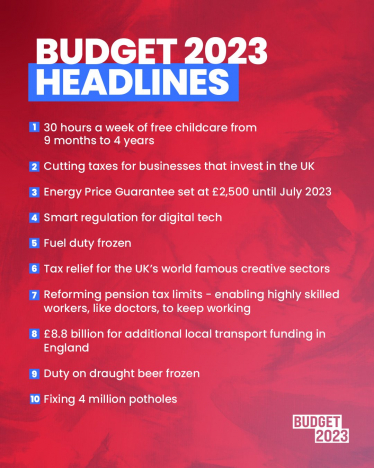 Budget 2023 Headlines